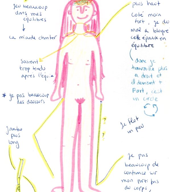 Dessin de conscience